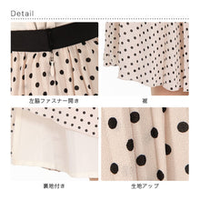 画像をギャラリービューアに読み込む, 女装フルコーデセット