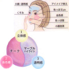 画像をギャラリービューアに読み込む, product-photo